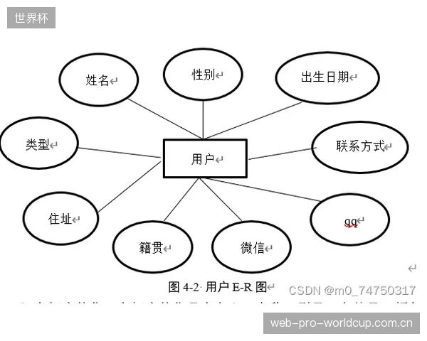 保险公司与用户的关系已从“一年一触达”的冷模式，转变为基于每日运动数据的高频健康服务交互